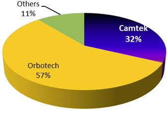 camtek2