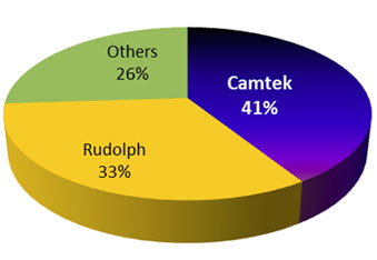 camtek3